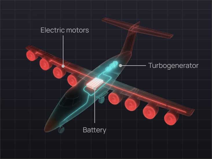 Hybrid electric propulsion